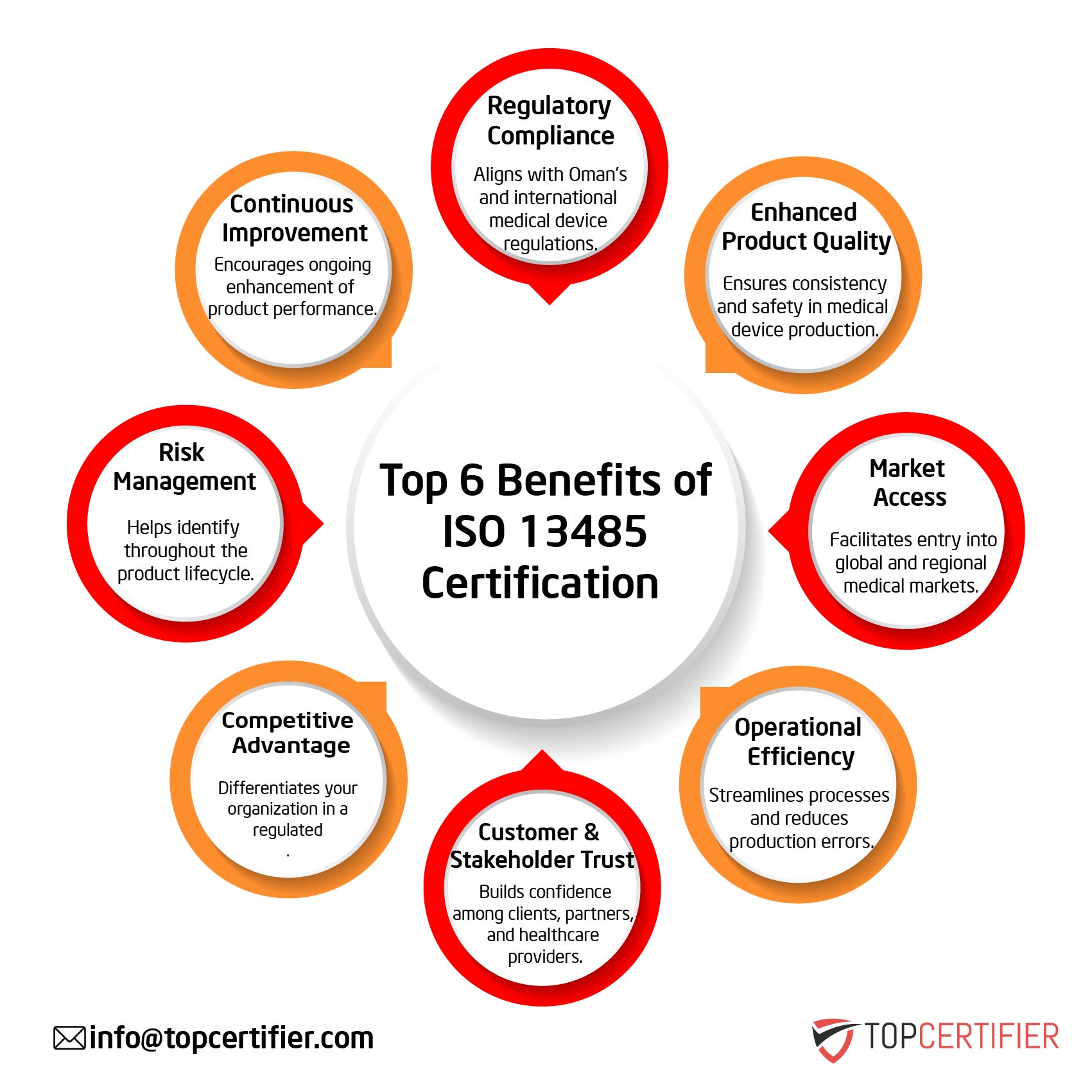 iso 13485 certification in Saudi Arabia