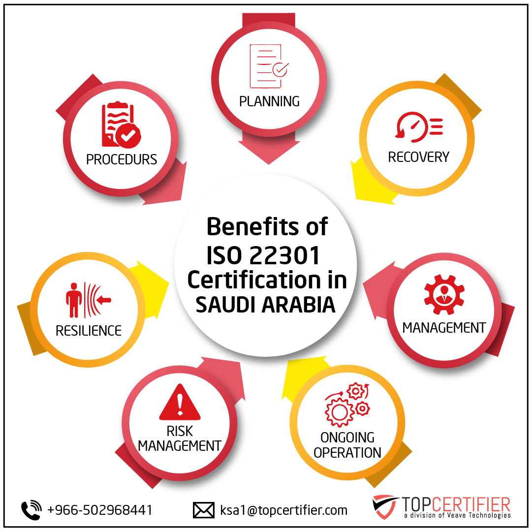 iso 22301 certification in Saudi Arabia