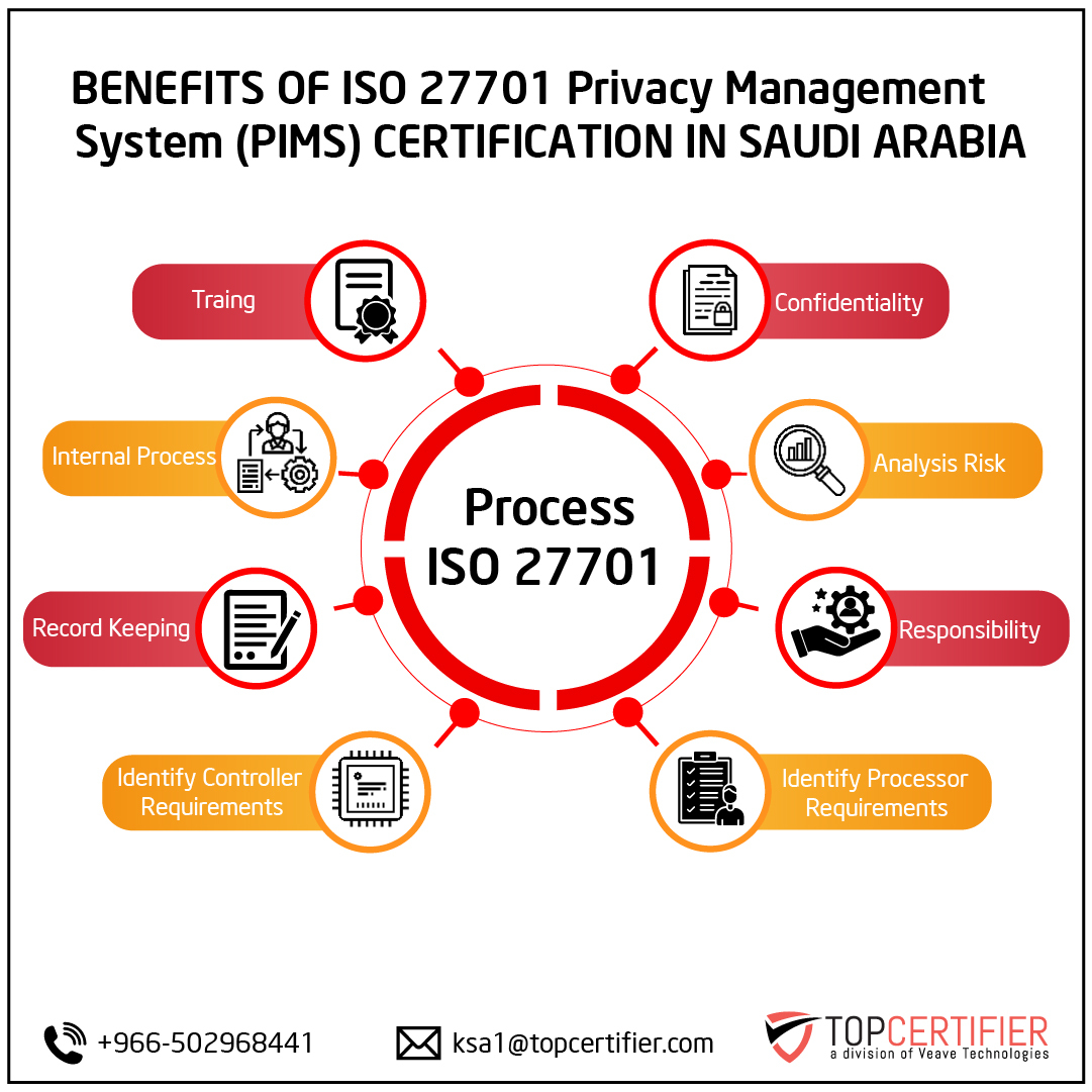 iso 27701 certification in Saudi Arabia