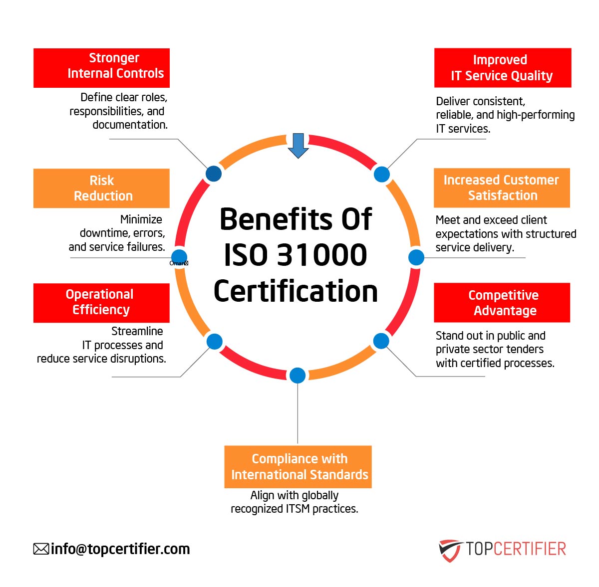 iso 31000 certification in Saudi Arabia