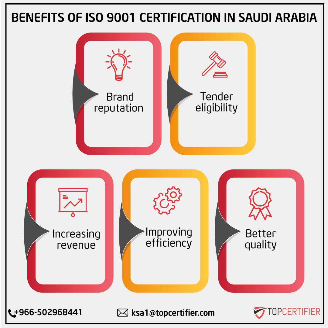 iso 9001 certification in Saudi Arabia