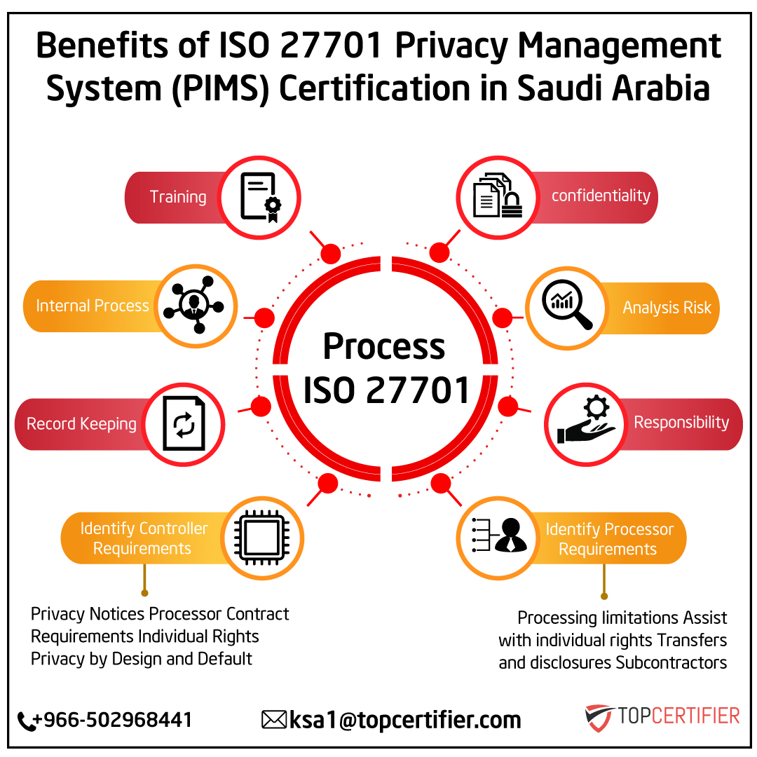 iso 27701 certification