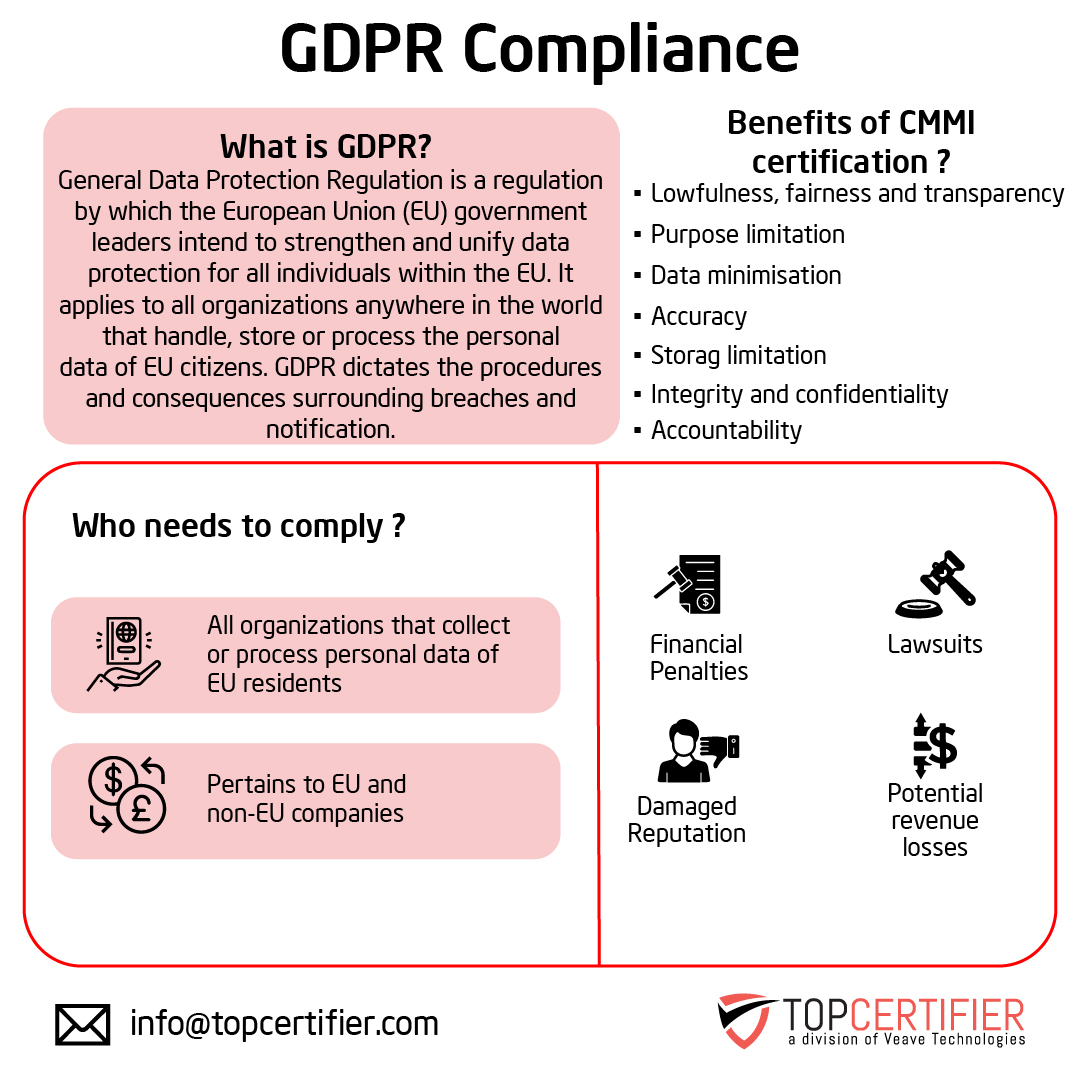 شهادة GDPR في جدة