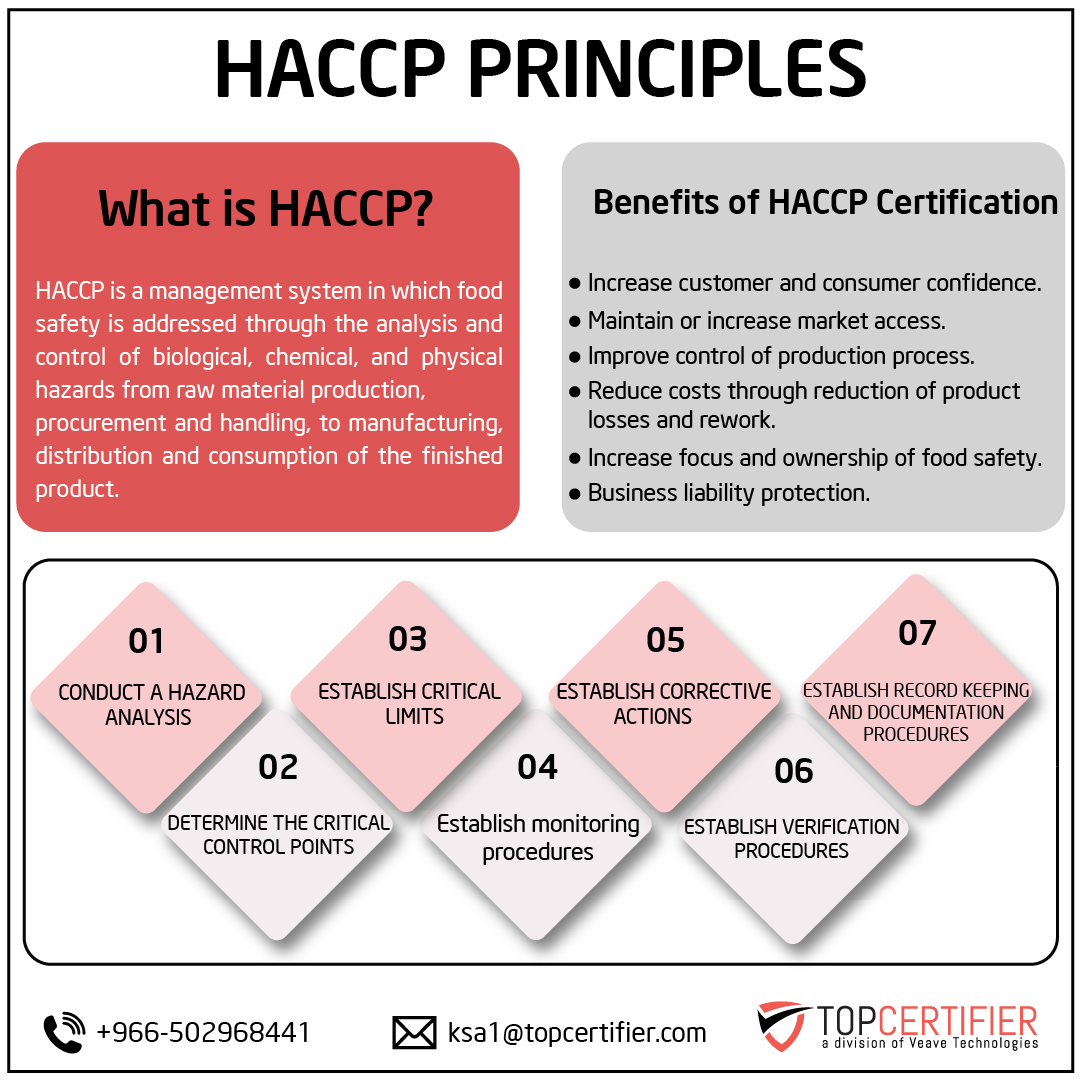 haccp certification in Saudi Arabia