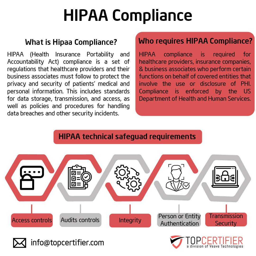 شهادة HIPAA في جدة