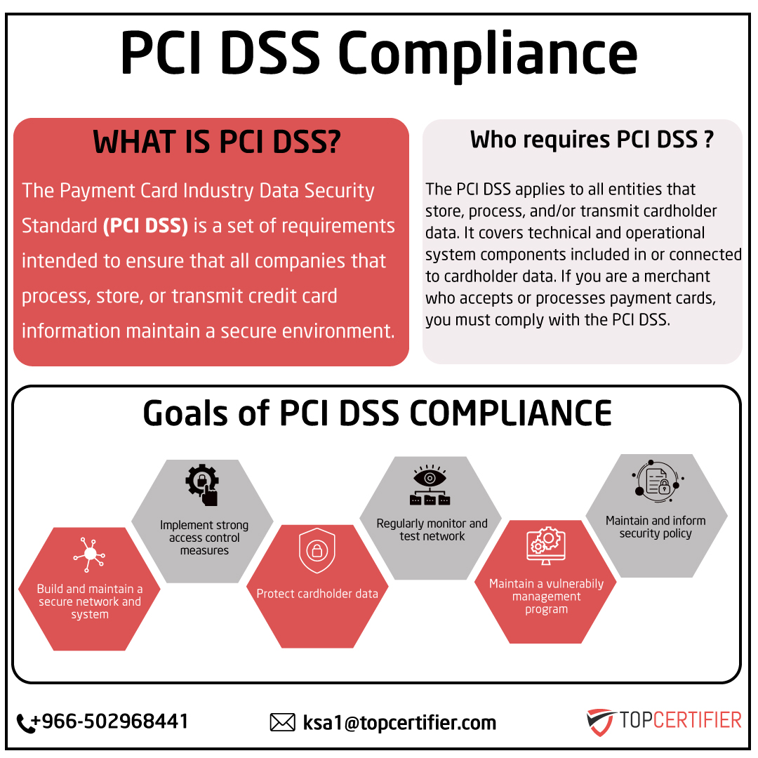 PCIDSS certification in Saudi Arabia