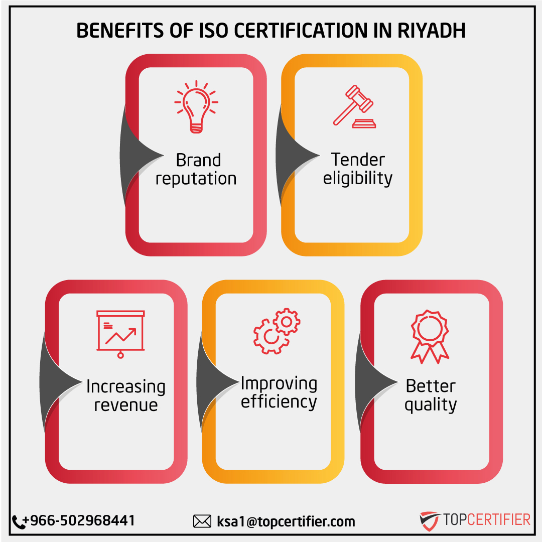 iso certification in Riyadh