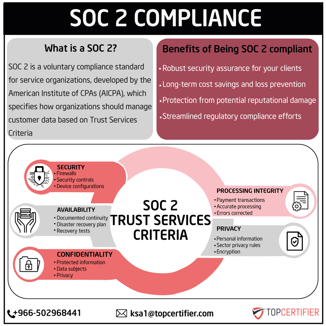 iso 45001 certification in Saudi Arabia